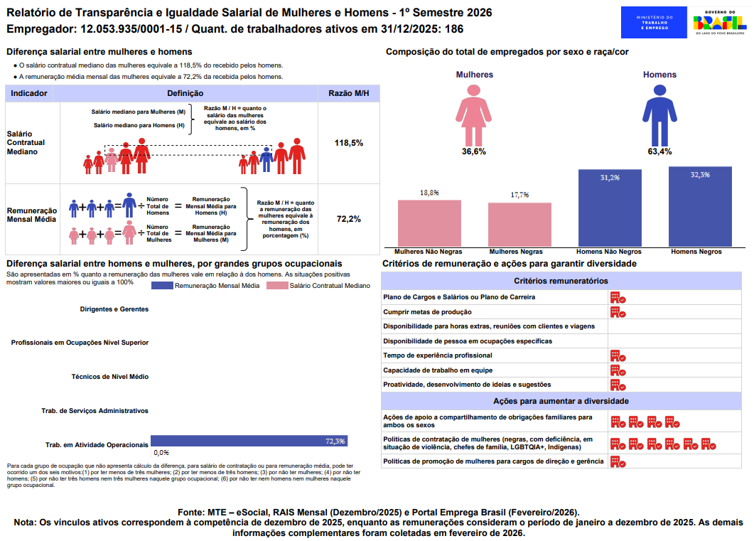 Relatório de Transparência e Igualdade Salarial – 1º Semestre de 2026